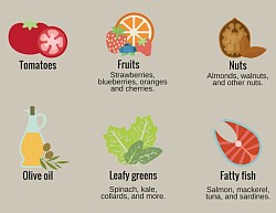 RESTRICTED DIET